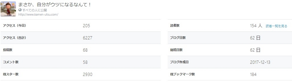 f:id:kamenutsu:20180212171555j:plain f:id:kamenutsu:20180212171555j:plain