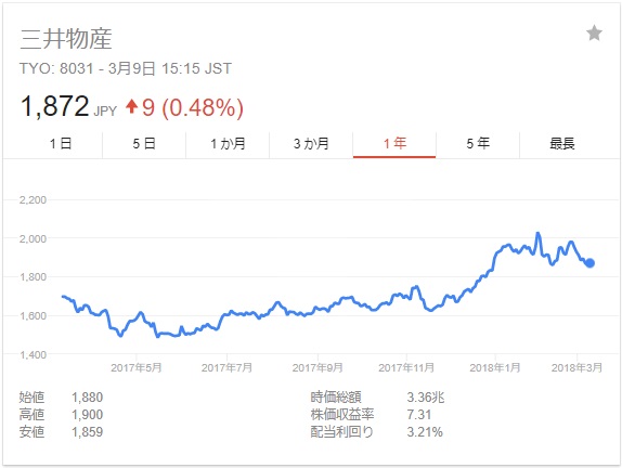 f:id:kamenutsu:20180311221527j:plain