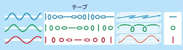 f:id:kamerennu:20191219123229p:plain f:id:kamerennu:20191219123229p:plain