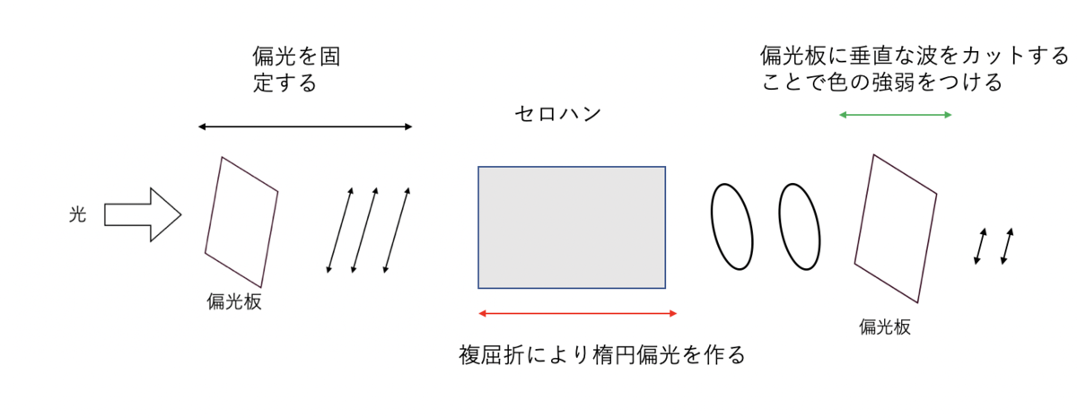 f:id:kamerennu:20191219143342p:plain f:id:kamerennu:20191219143342p:plain