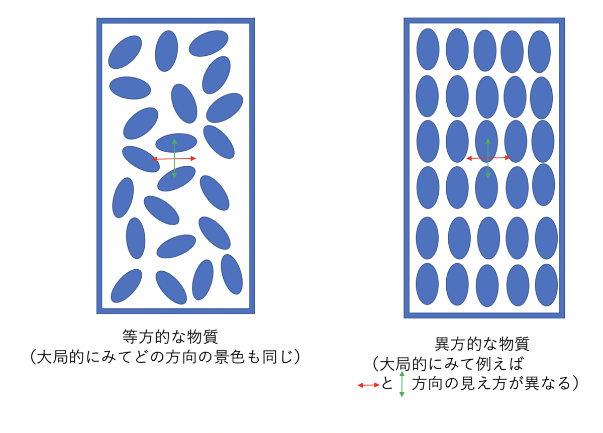 f:id:kamerennu:20191220152509p:plain f:id:kamerennu:20191220152509p:plain