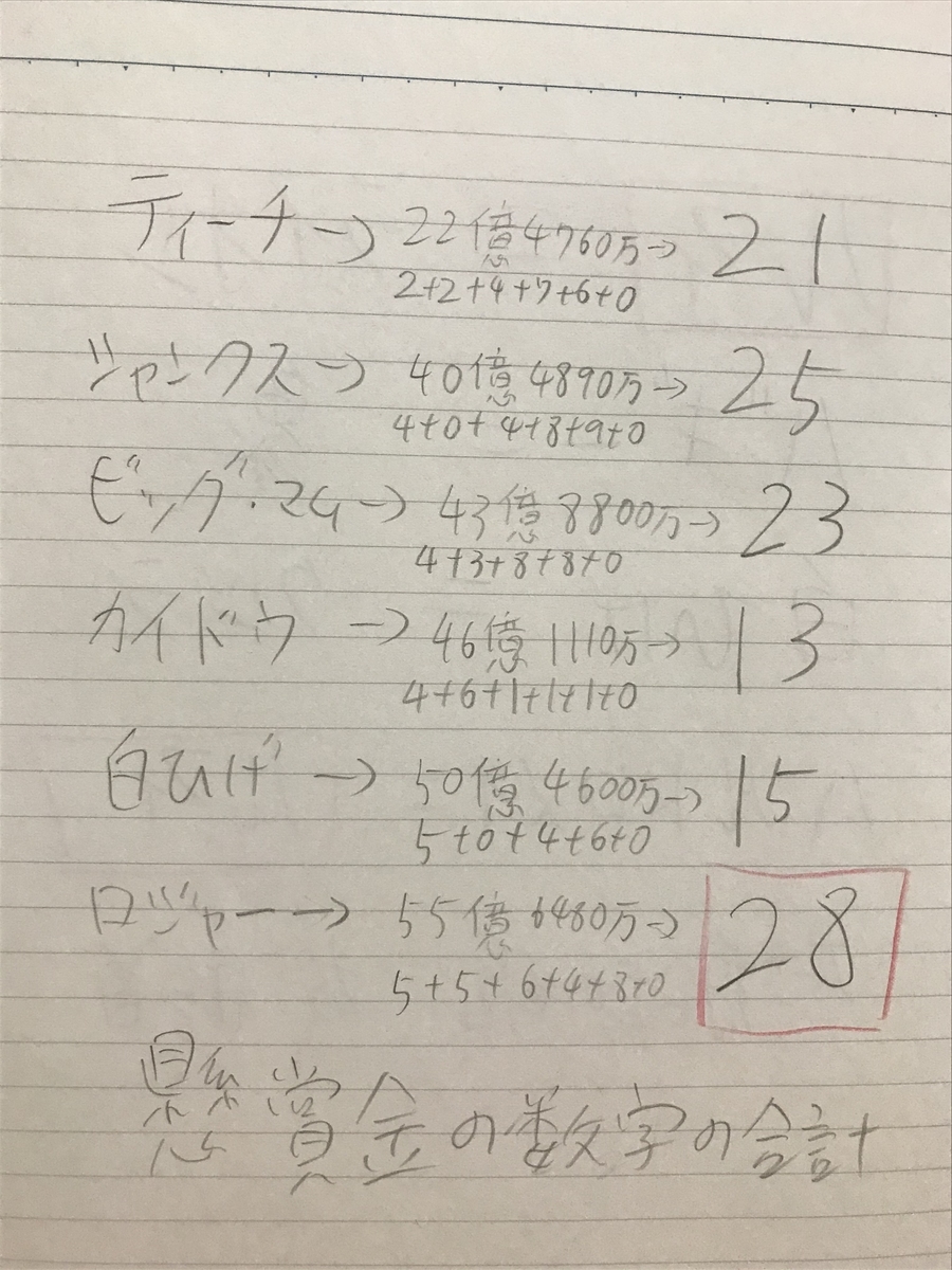 f:id:kamesan555:20210427215946j:plain