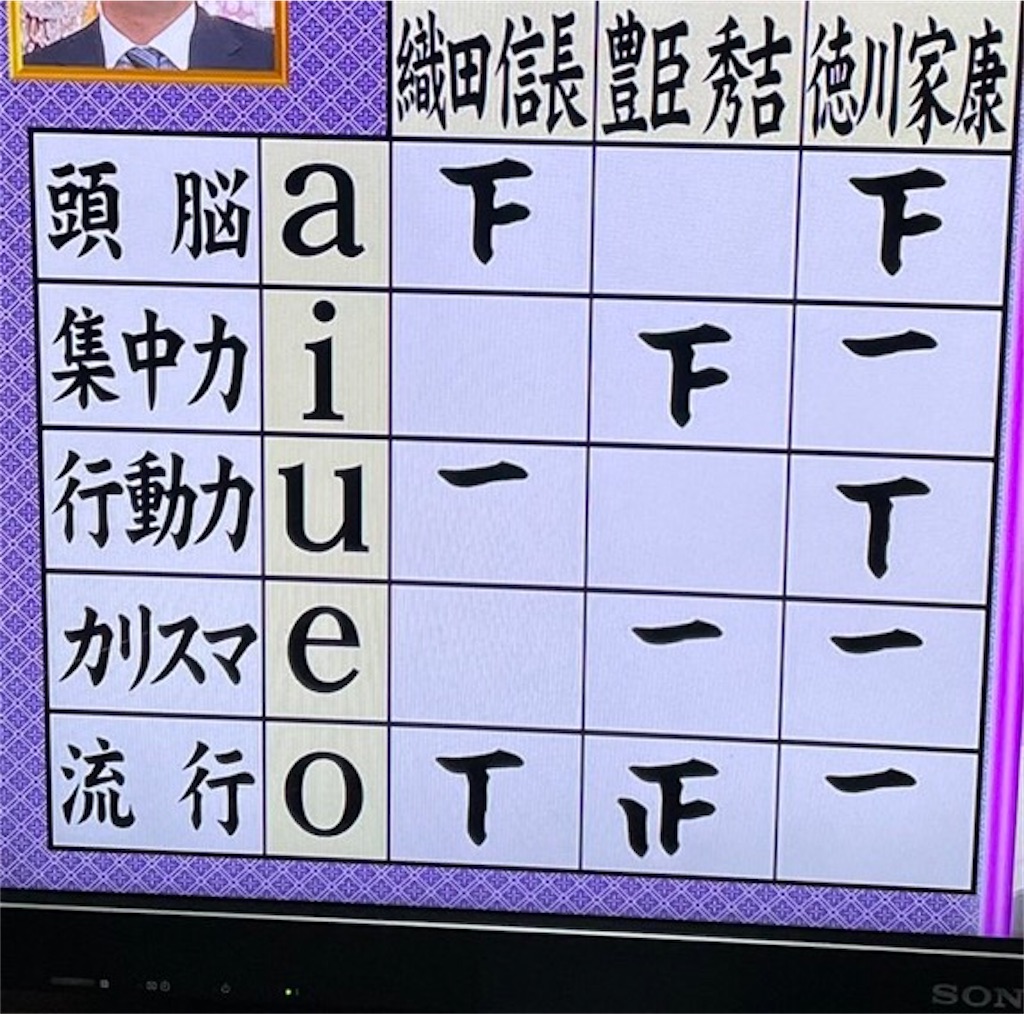 ヒモが将来天下を取れるのか占ってみた ２３歳男性のヒモ脱却日記