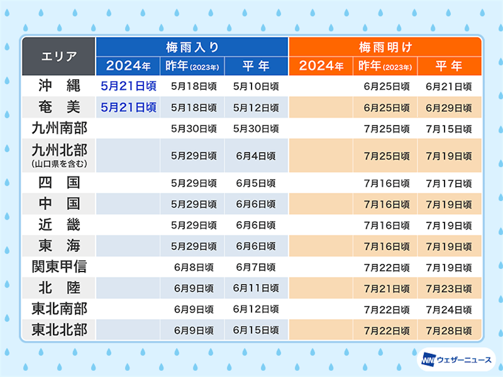 f:id:kami0504:20240521204000p:image f:id:kami0504:20240521204000p:image