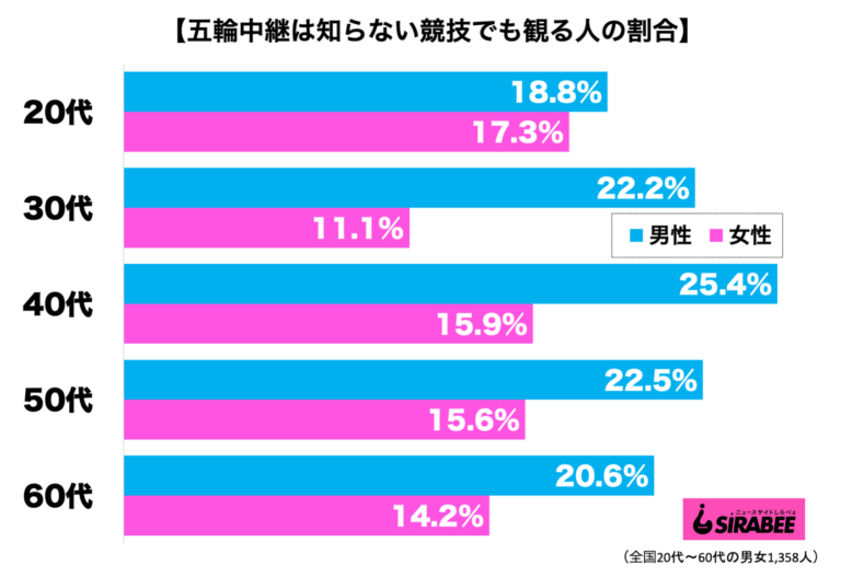 f:id:kami552750:20210730132214p:plain
