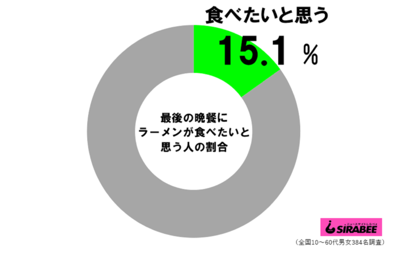f:id:kami552750:20210902171812p:plain