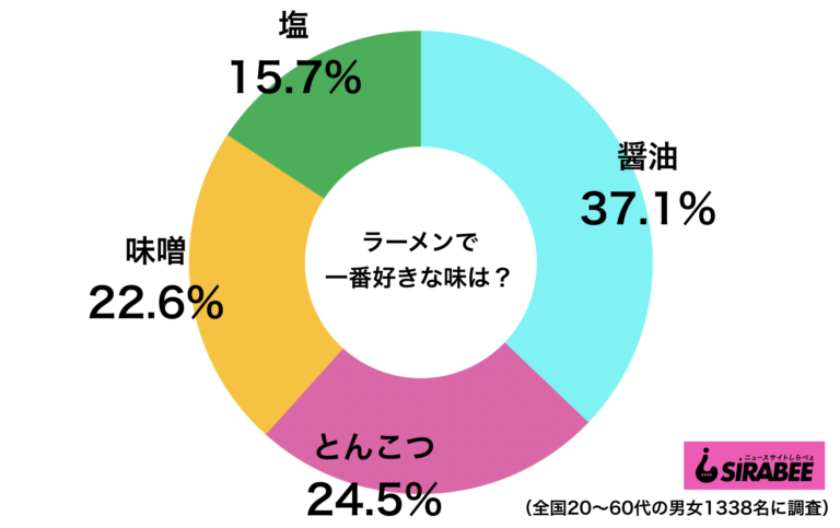 f:id:kami552750:20210902172256p:plain