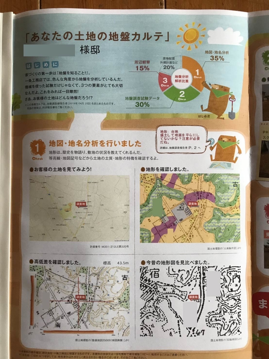 f:id:kamidera:20190520103854j:plain f:id:kamidera:20190520103854j:plain