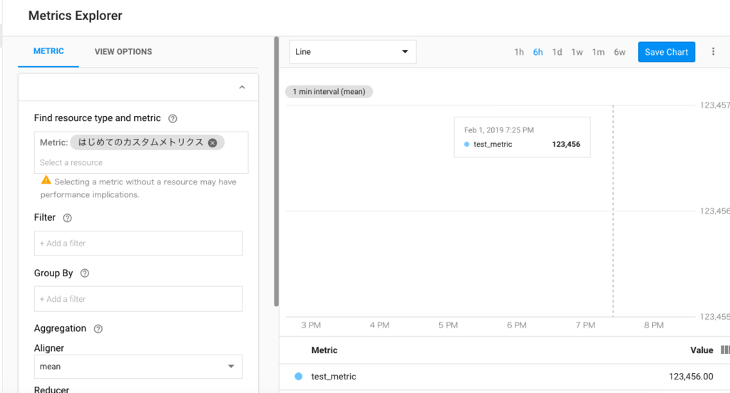 Stackdriver-custom-metrics