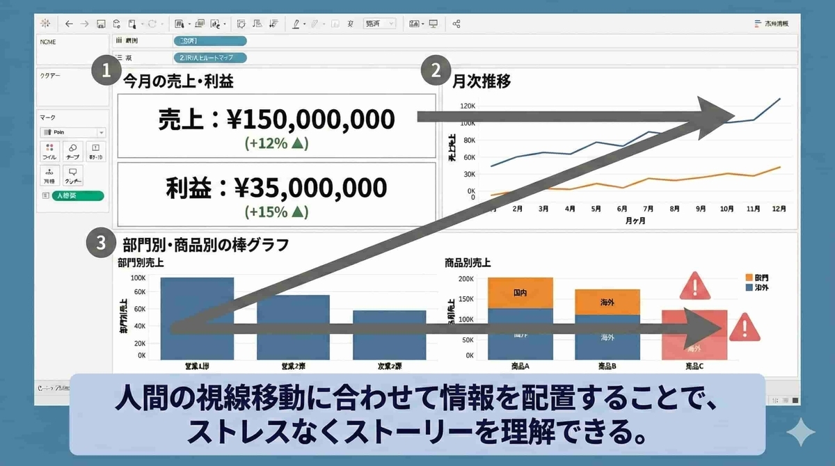 活用術③：思考の流れを止めない「視線誘導（Zの法則）」