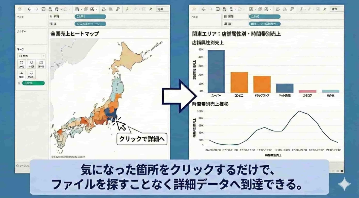 活用術②：全体から詳細へ潜る「ズームレンズ（ドリルダウン）」