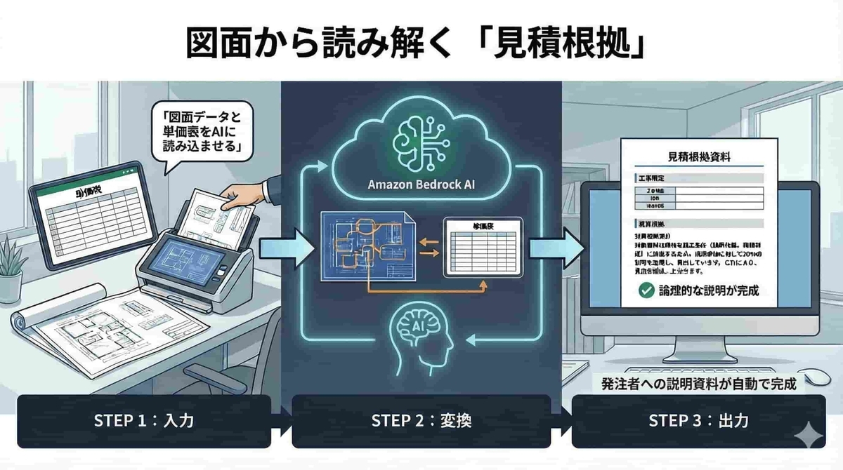 【ケース3】図面から読み解く「見積根拠」