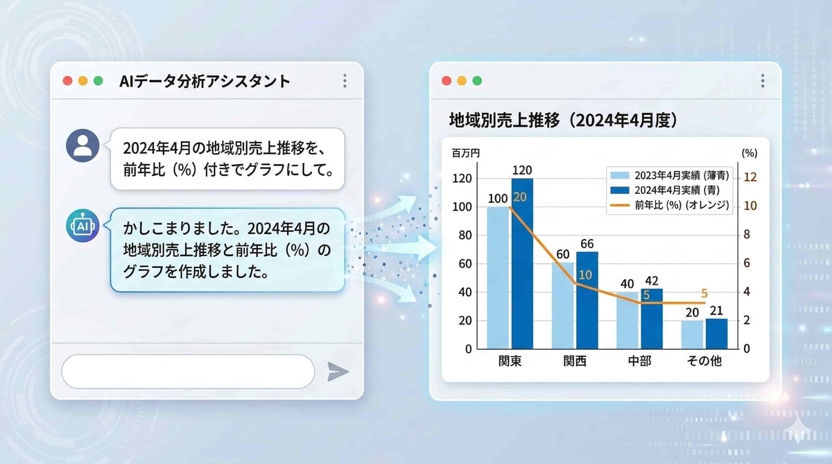 「直感的な状況把握」のイメージ