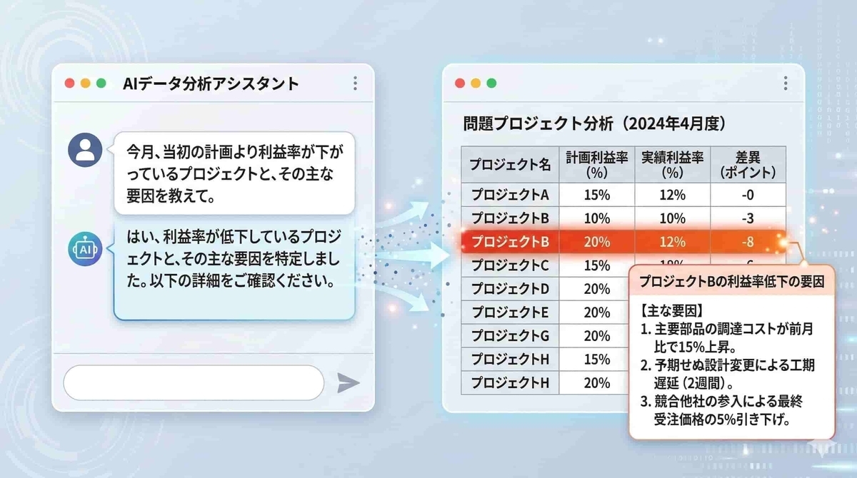 「問題個所の即時特定」のイメージ