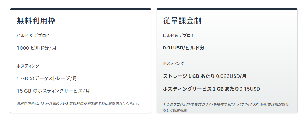 f:id:kamimura-dev:20190926075202p:plain f:id:kamimura-dev:20190926075202p:plain