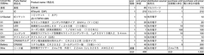 f:id:kamimura_industries:20141122235239j:image:w640 f:id:kamimura_industries:20141122235239j:image:w640