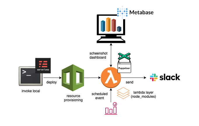 f:id:kaminashi-developer:20201011001751p:plain f:id:kaminashi-developer:20201011001751p:plain