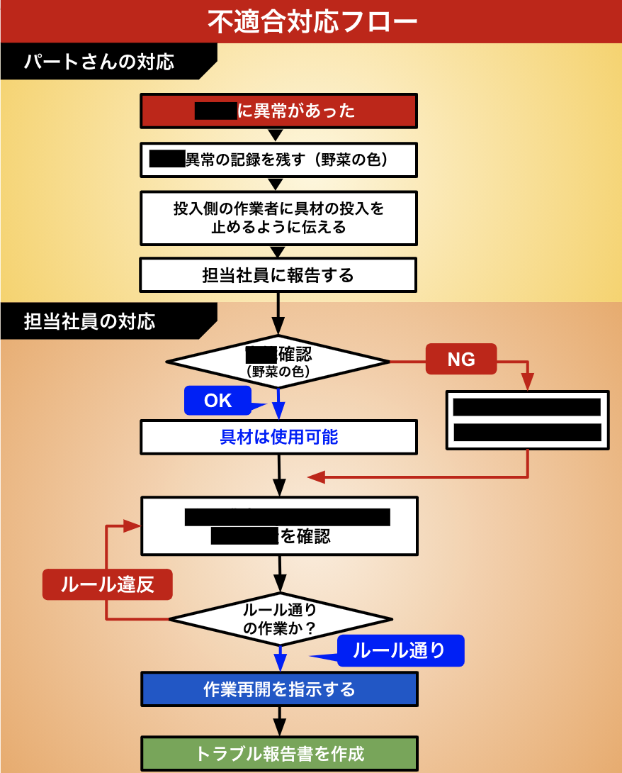 f:id:kaminashi-developer:20201016054547p:plain