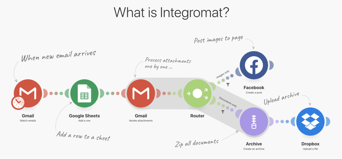 f:id:kaminashi-developer:20201218053945p:plain