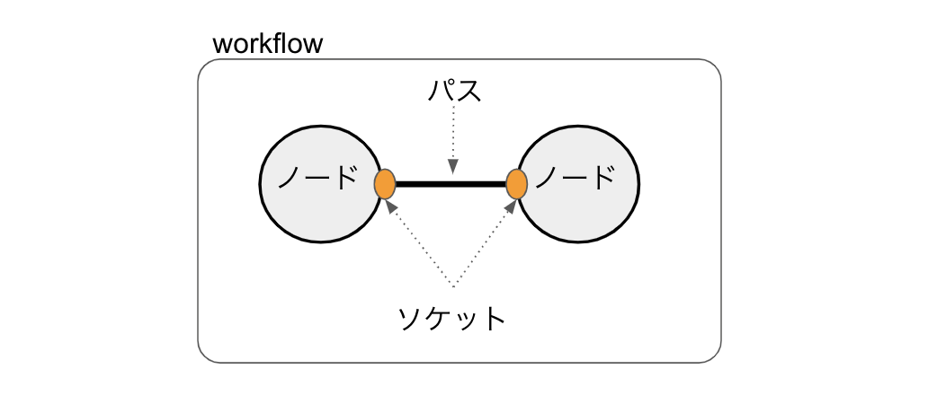 f:id:kaminashi-developer:20201218054419p:plain