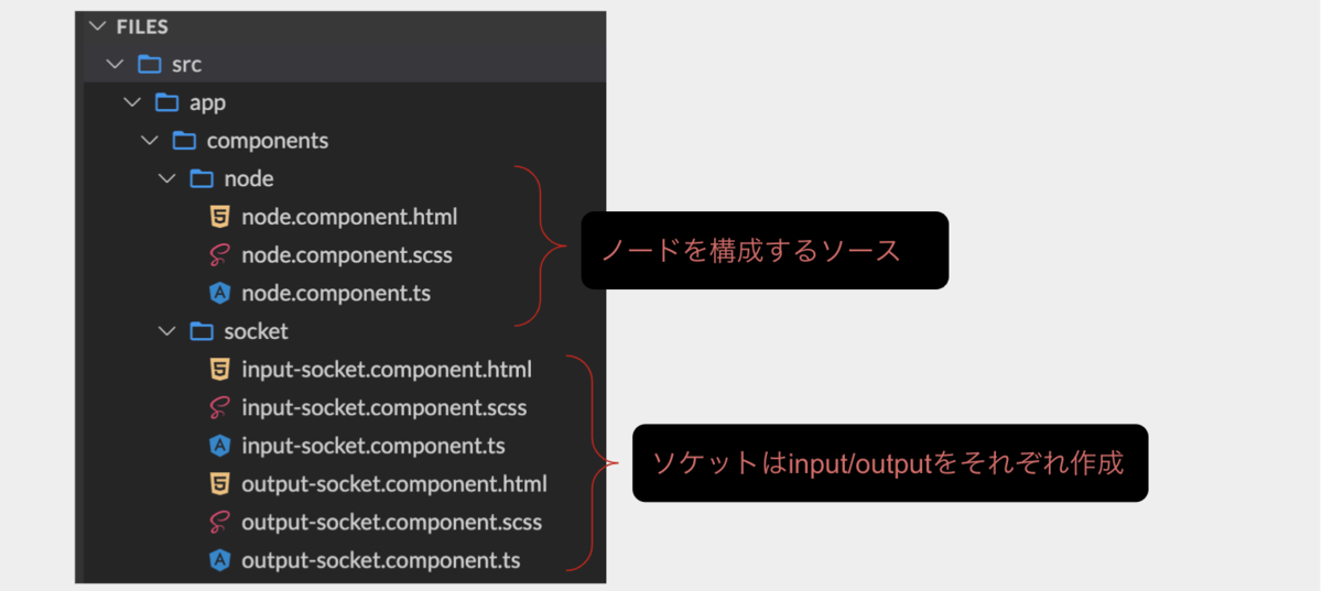 f:id:kaminashi-developer:20201218054724p:plain