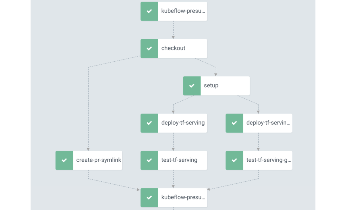 f:id:kaminashi-developer:20201218061918p:plain