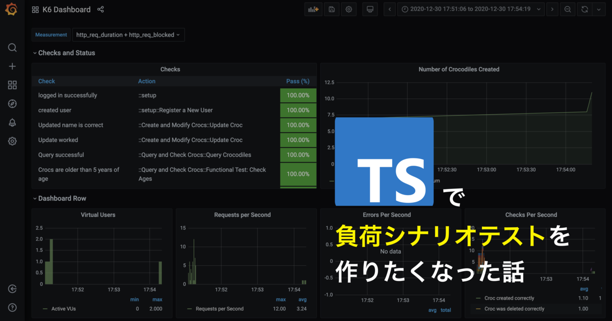 TypeScriptで負荷シナリオテストを作りたくなった話 - カミナシ