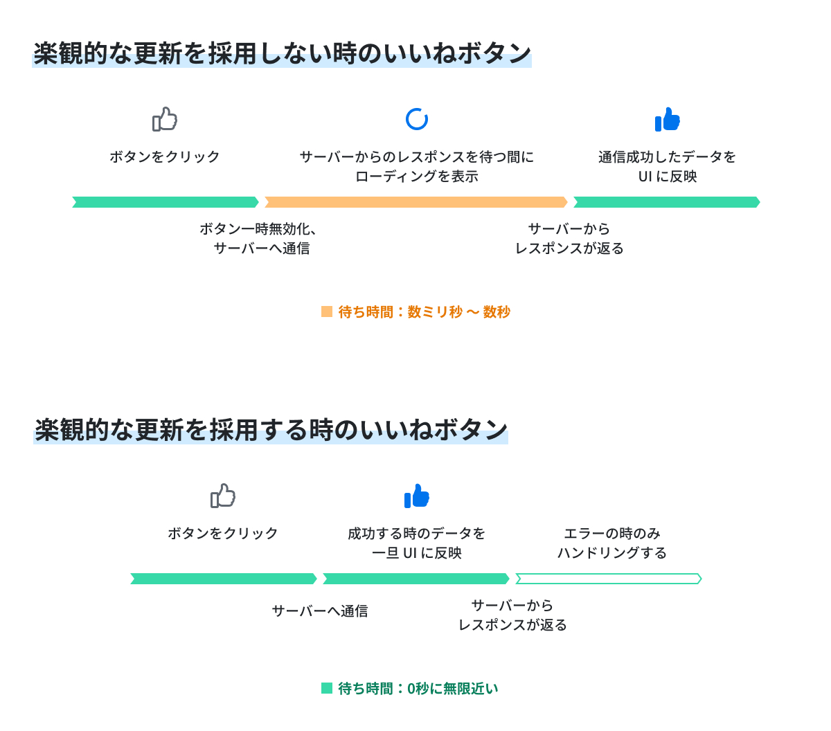 f:id:kaminashi-developer:20210201115130j:plain