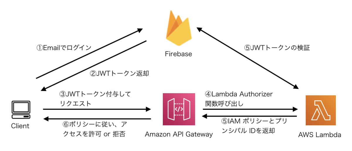 f:id:kaminashi-developer:20210224131025p:plain