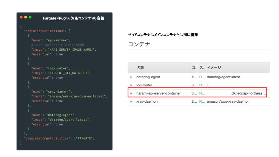 f:id:kaminashi-developer:20210328123315j:plain