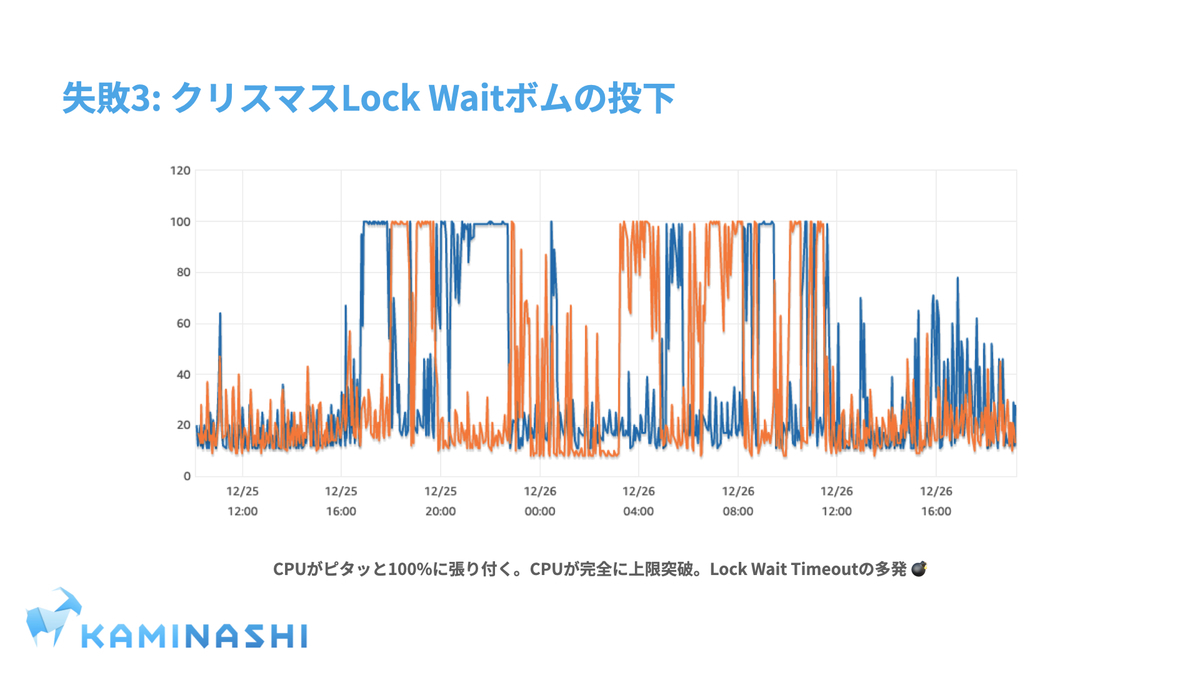 f:id:kaminashi-developer:20210328154215j:plain