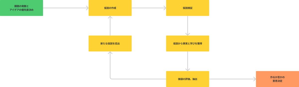 f:id:kaminashi-developer:20210703160744p:plain