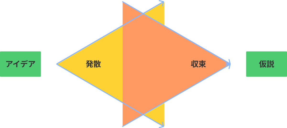f:id:kaminashi-developer:20210704133017p:plain