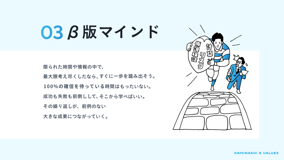 β版マインド