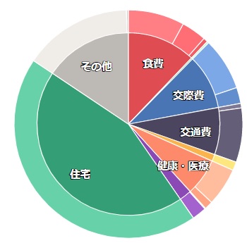 f:id:kaminashiko:20200211210057j:plain f:id:kaminashiko:20200211210057j:plain