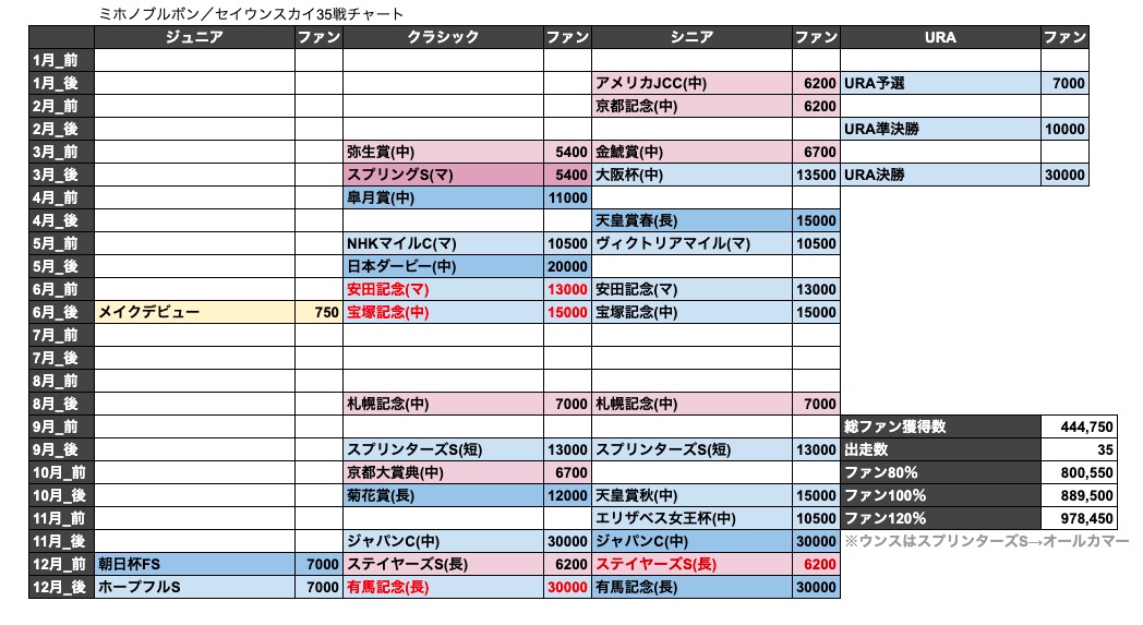 f:id:kamioai:20210704222439j:plain