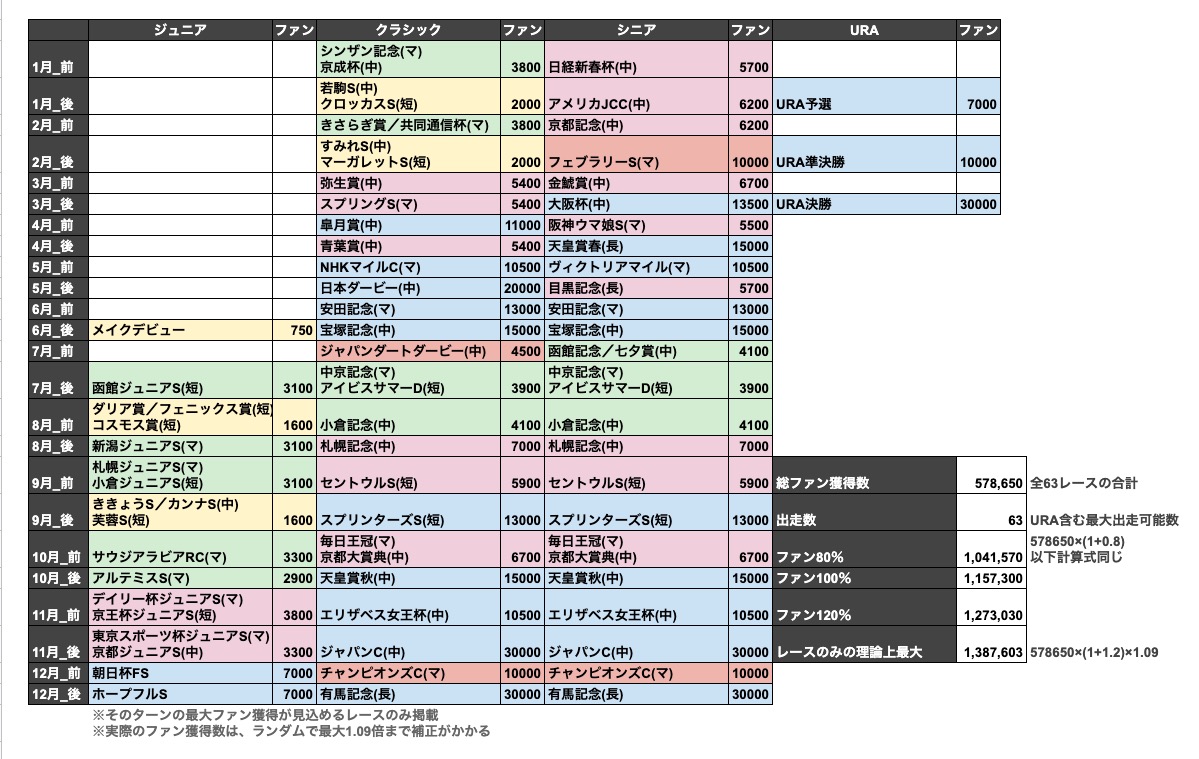 ウマ娘 ファン稼ぎについてメモ 岡崎の自由帳