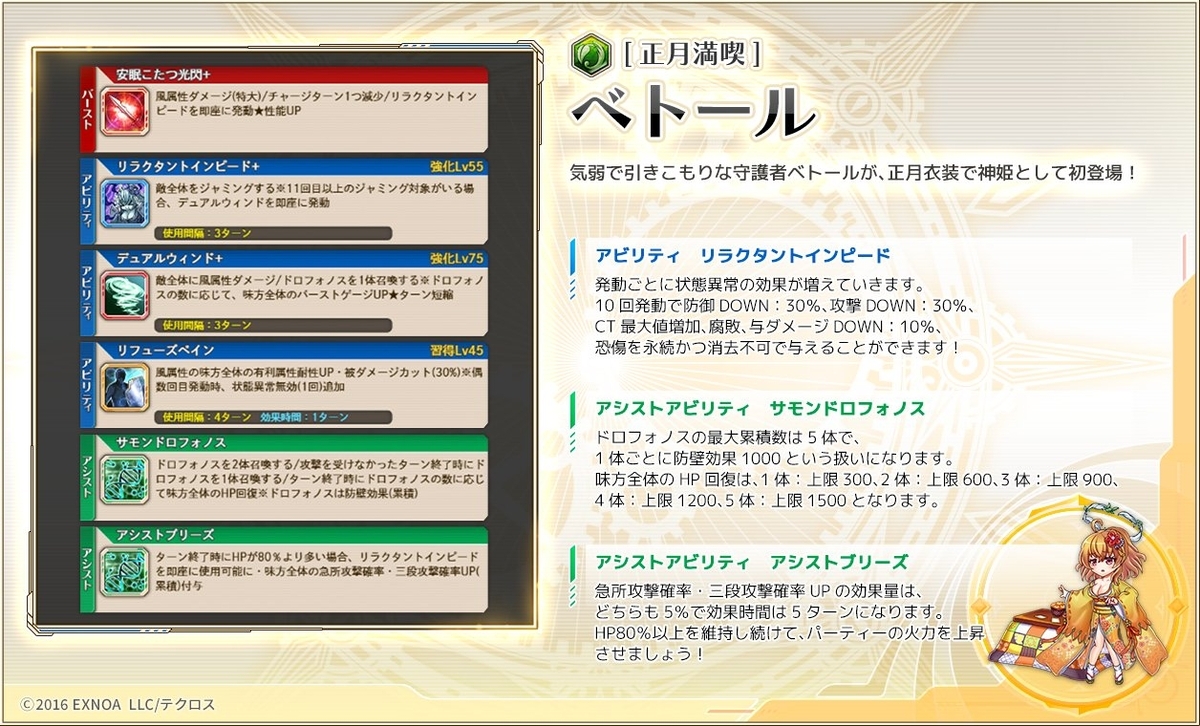 審神者で旅人で様オーダー専用ページ 神姫プロジェクト】競技会チャートをGeminiくんと一緒に考えた - 岡崎