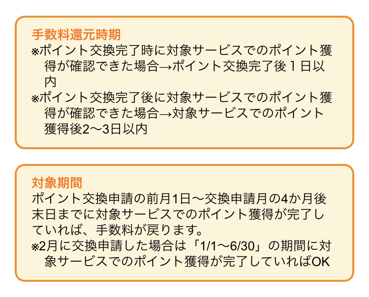 Gポイントの手数料還元案件 判定はいつ Ana初心者マイル 進行中