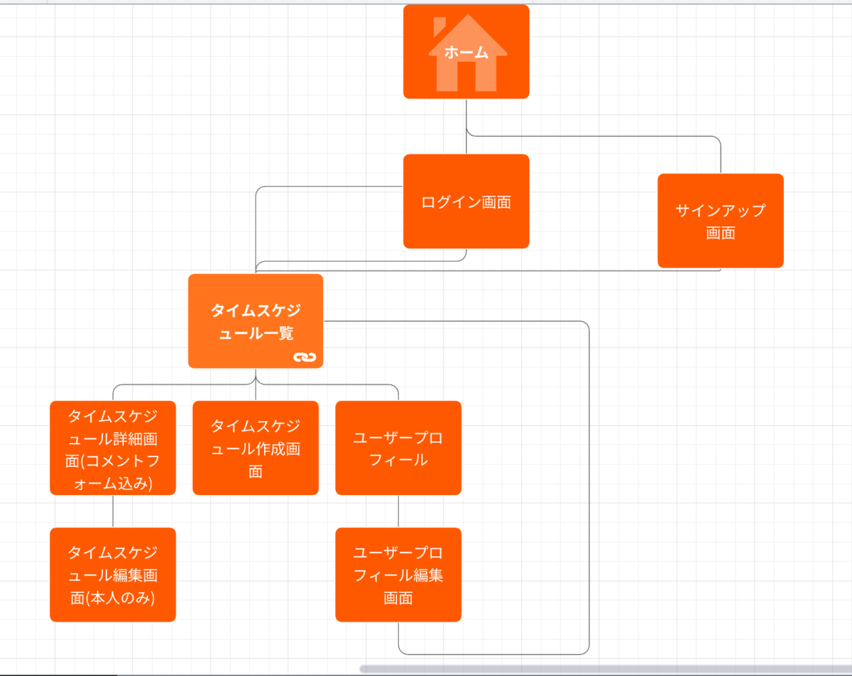 f:id:kamiya-s-max:20200204170016p:plain f:id:kamiya-s-max:20200204170016p:plain