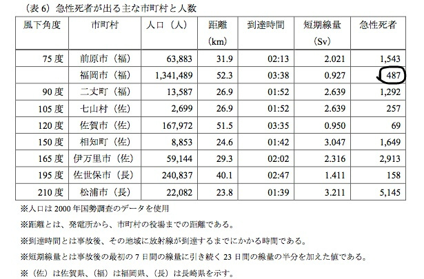 f:id:kamiyakenkyujo:20120204231527j:image:w360