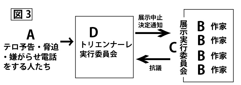 f:id:kamiyakenkyujo:20190804225950j:plain f:id:kamiyakenkyujo:20190804225950j:plain