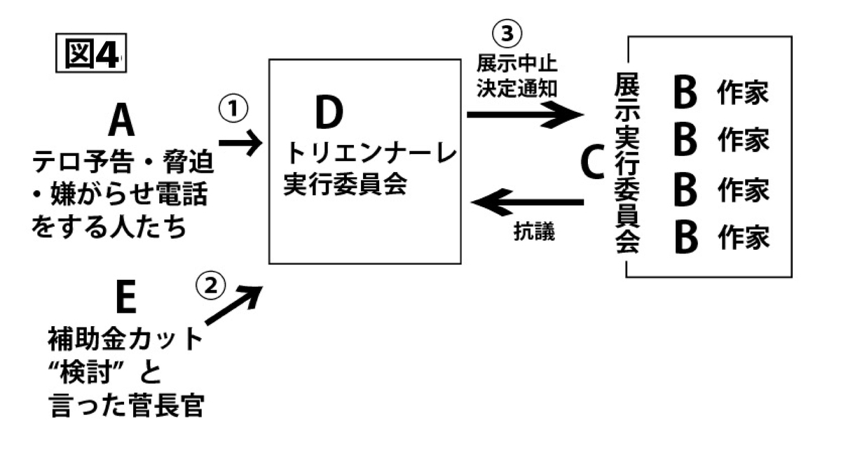 f:id:kamiyakenkyujo:20190806153051j:plain f:id:kamiyakenkyujo:20190806153051j:plain