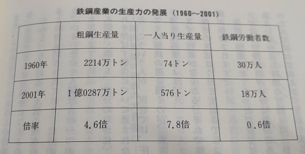 共産主義では労働時間の抜本的短縮がどうして可能なのか - 紙屋