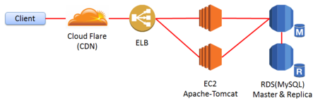 f:id:kamiyan2:20121209181434p:image