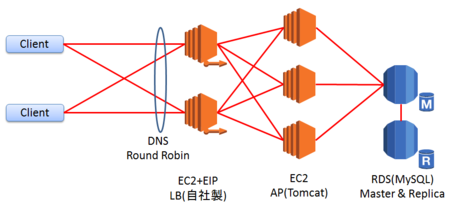 f:id:kamiyan2:20121209222802p:image