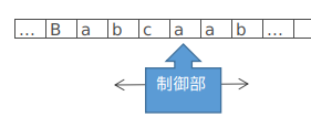 f:id:kamocyc:20191213075513p:plain f:id:kamocyc:20191213075513p:plain