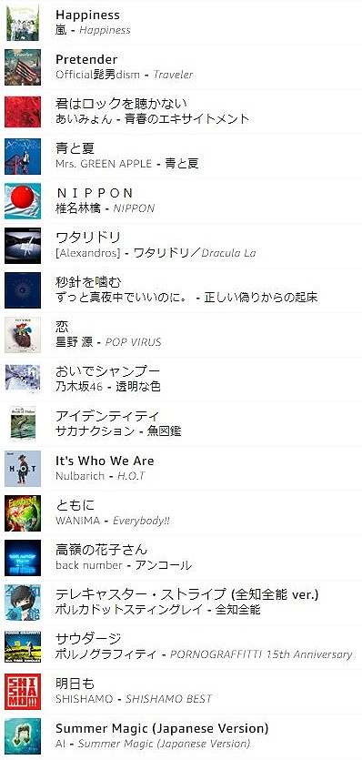 Amazon Musicで聴ける曲