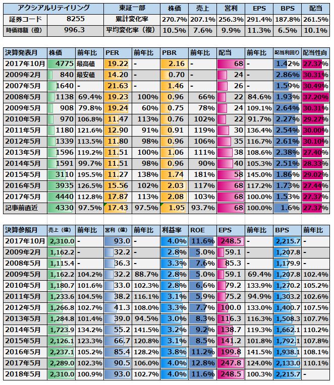 f:id:kamomenotoushi:20171215203517j:plain f:id:kamomenotoushi:20171215203517j:plain