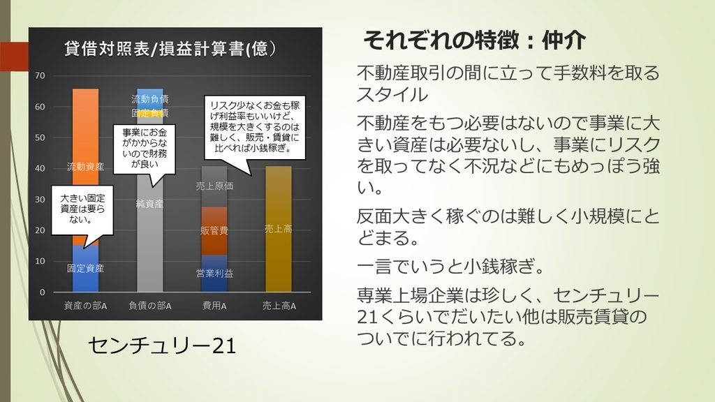 f:id:kamomenotoushi:20190218211456j:plain f:id:kamomenotoushi:20190218211456j:plain